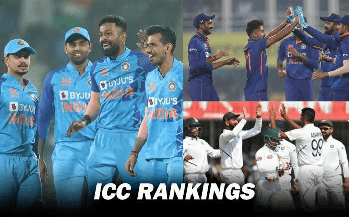 Team India finally became the No.1 team in all three formats! No.1 in Test after T20, ODI