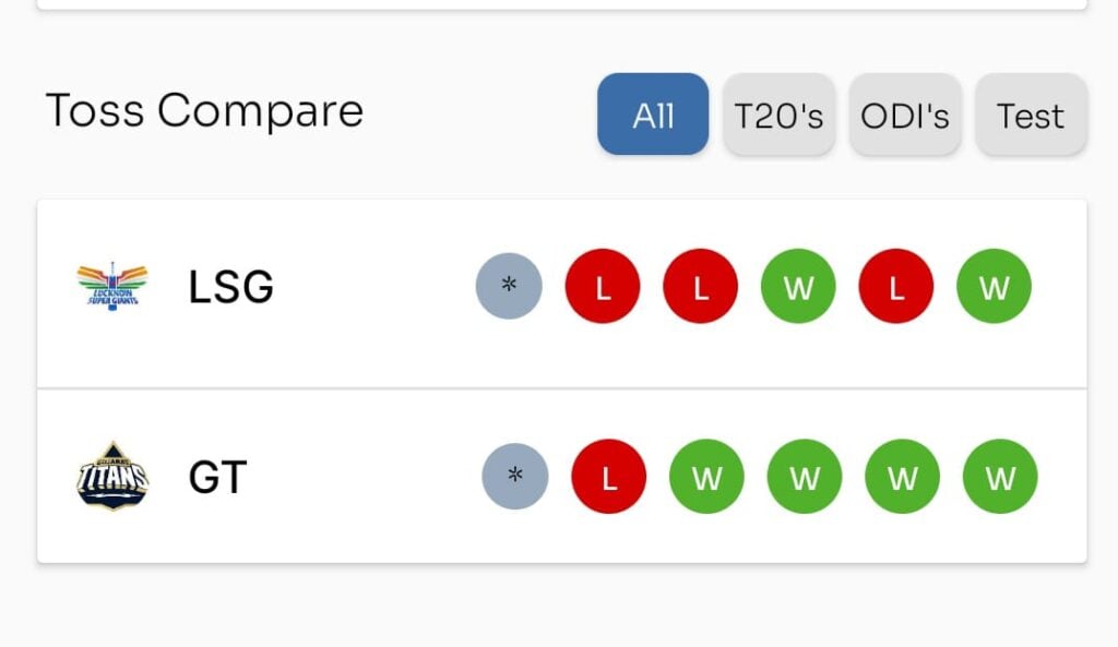 MI vs PBKS  Toss and Match,  Predection