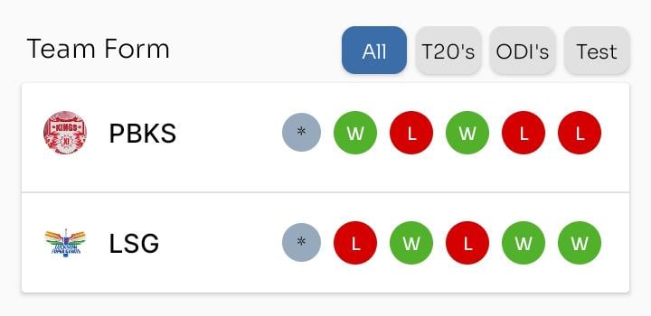 Match Prediction OF pbks vs lsg