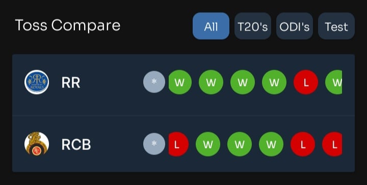 IPL Toss Prediction (Last toss winners) (RR vs RCB) CricChamp Cricket prediciton