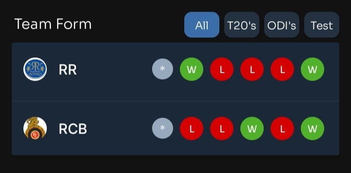 Today IPL Match Prediction (RR vs RCB) CricChamp 