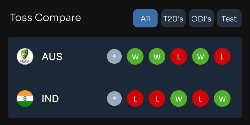 Toss Prediction IND vs AUS