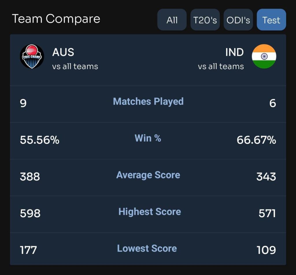 Team Compare IND vs AUS