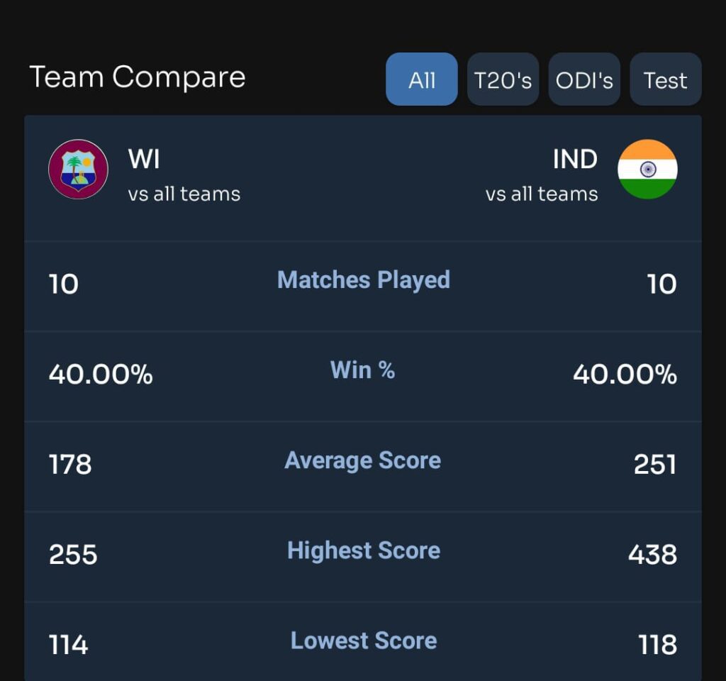 Match Compare Today match