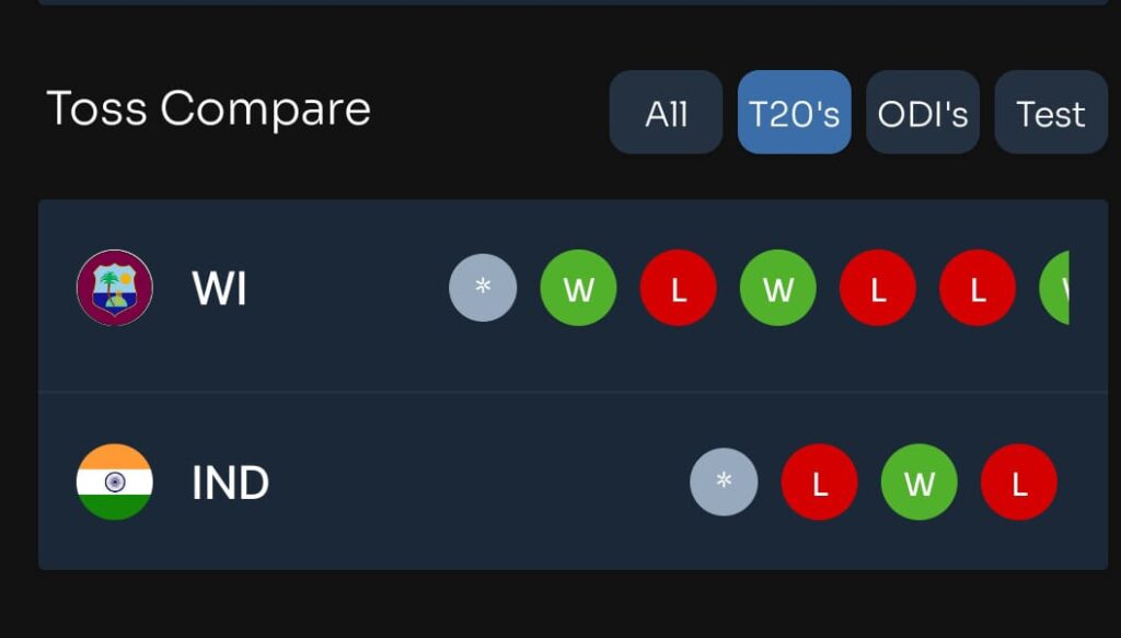 Toss and Match Prediction Today Match guru