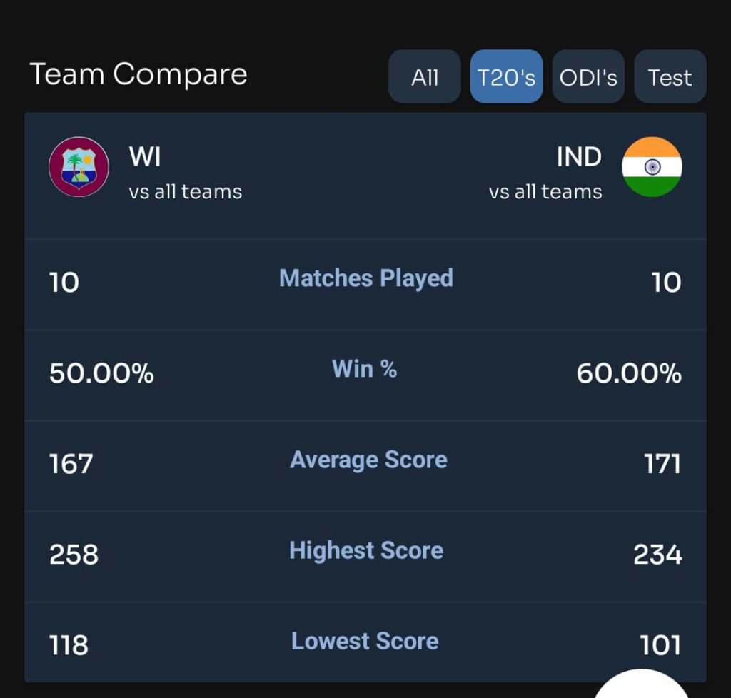 Today cricket match prediction tips 