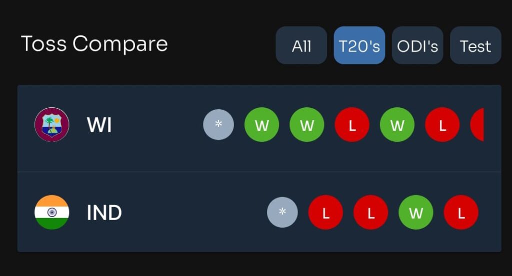 Today cricket match prediction tips 