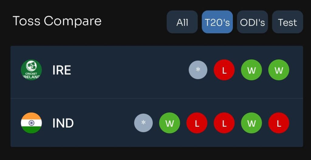 TOSS AND MATCH PREDICTION 