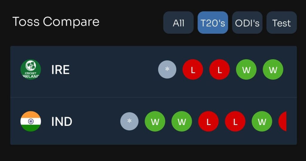 TOSS AND MATCH PREDICTION