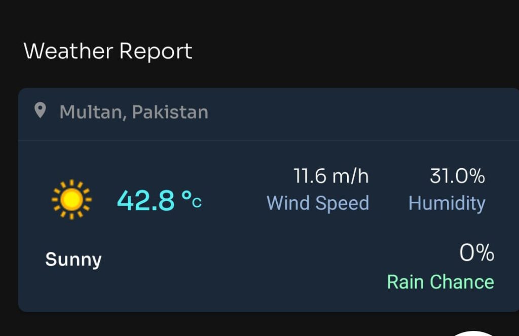 Weather report for Today Match