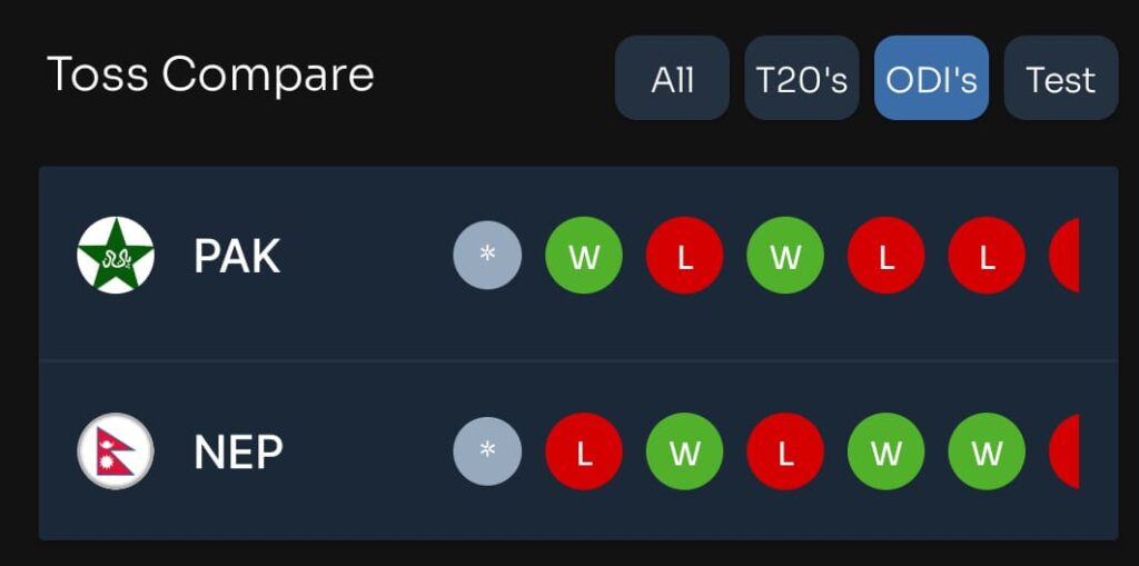 Today Toss & Match Prediction guru