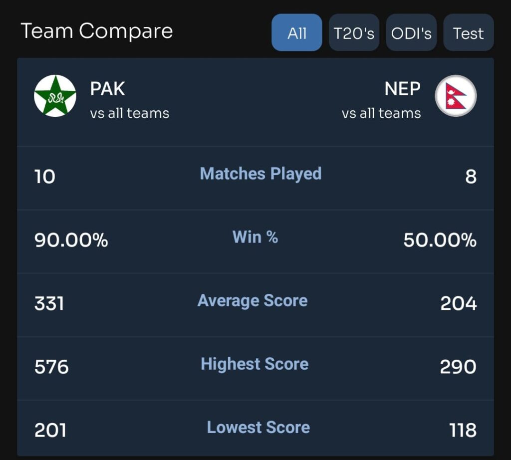 Team compare - Pak vs Nepal