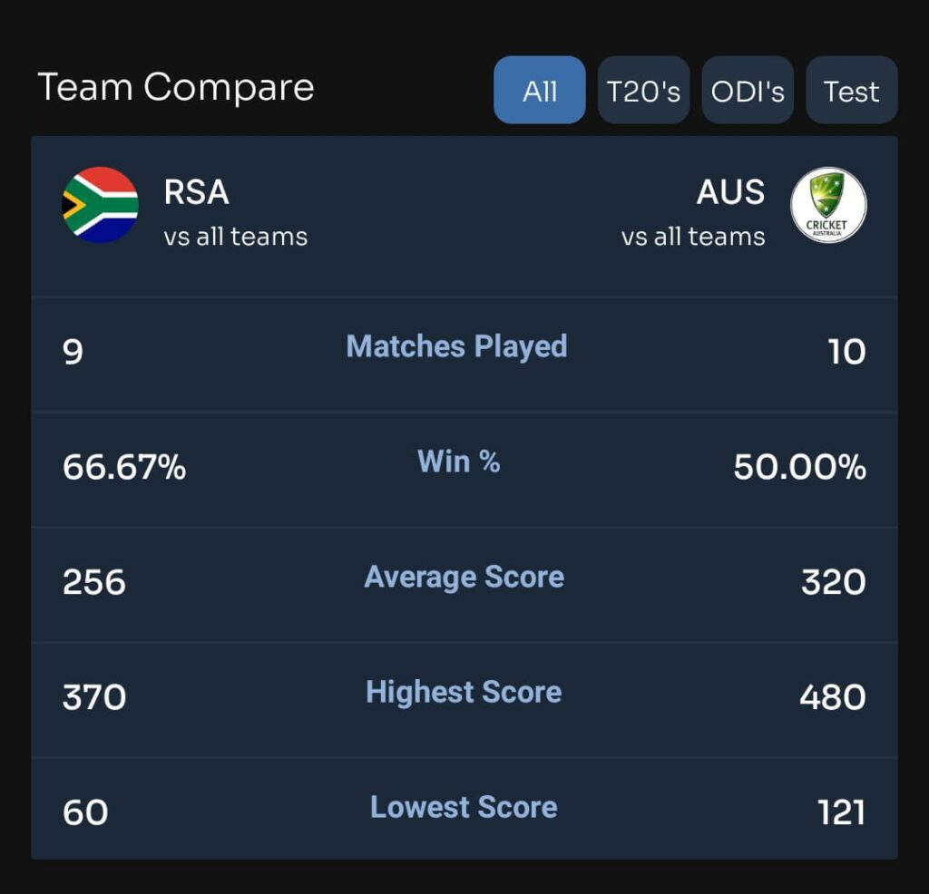 Team compare - AUS vs RSA