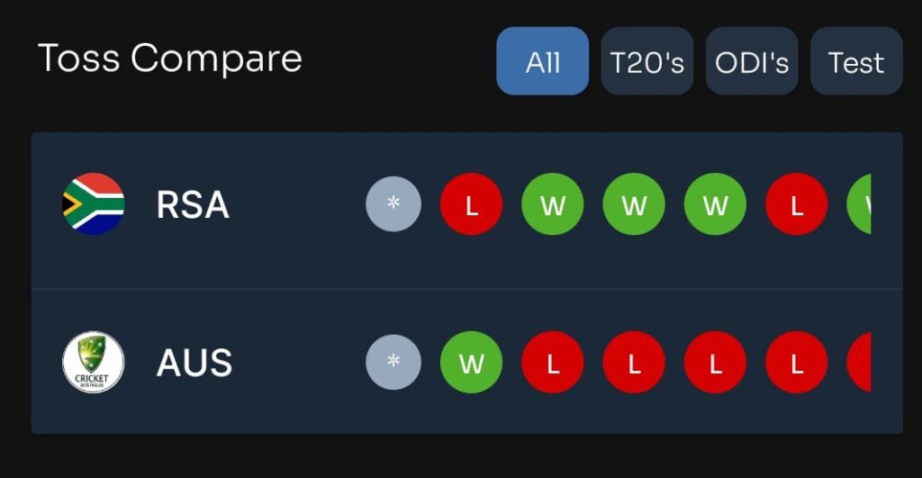 Today Toss & Match Prediction guru