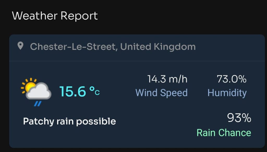 Weather report for Today Match