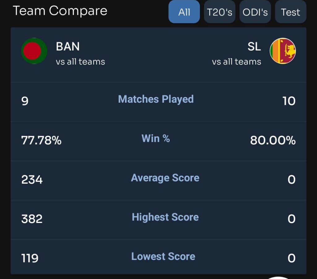Team Compare - BAN vs SL: