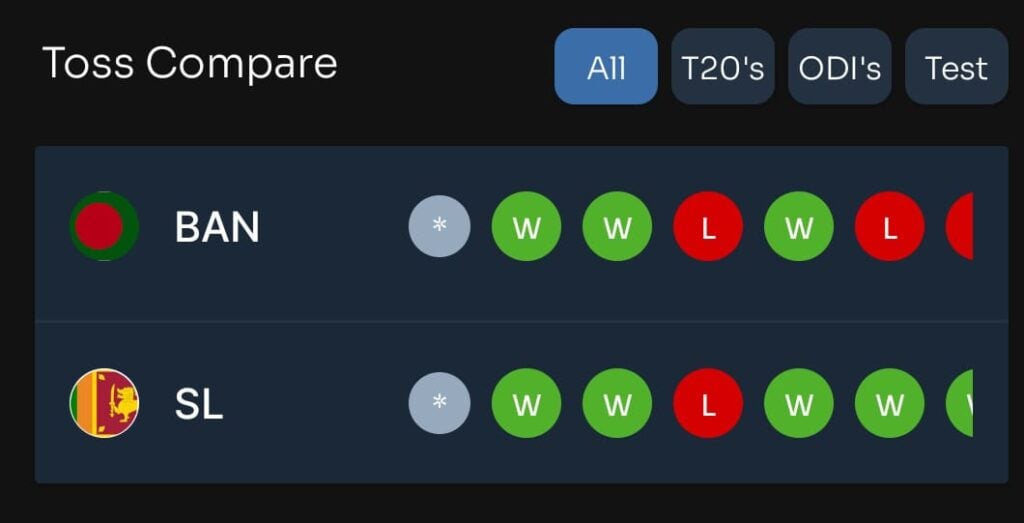 Asia Cup Today match prediction