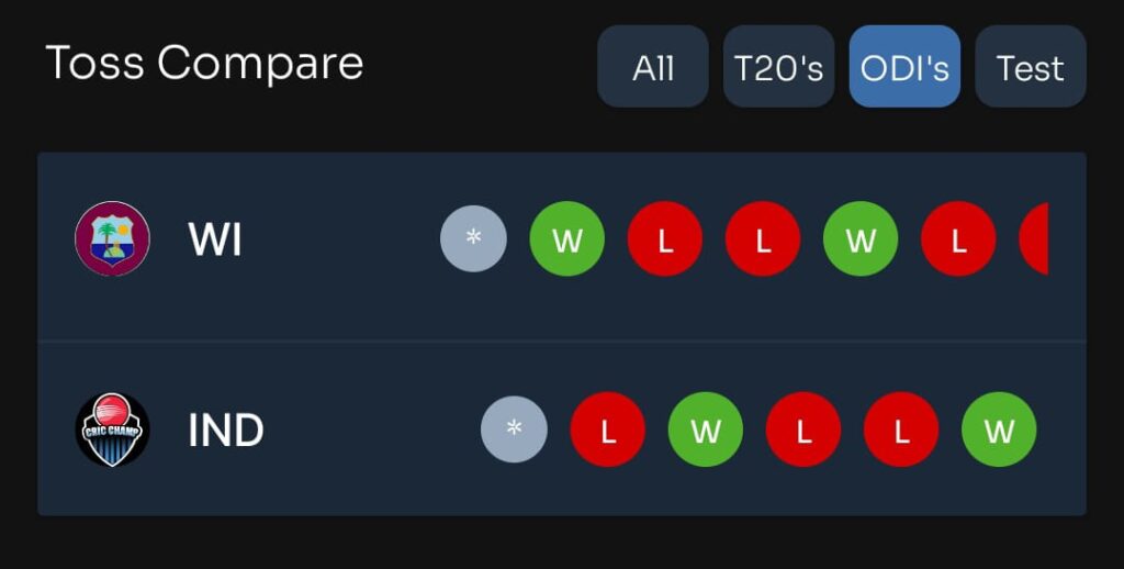 Toss and Match Prediction: