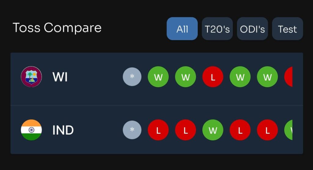 toss and match prediction