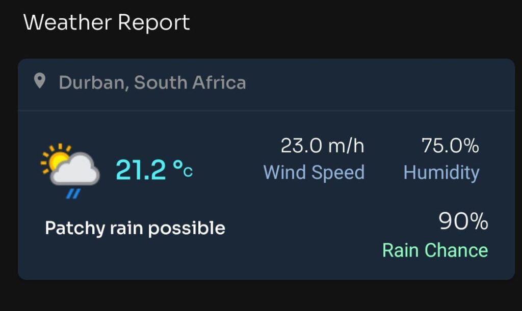 Weather report for Today Match