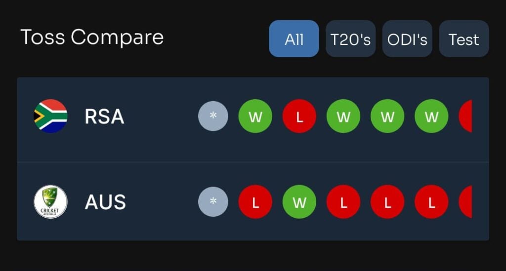 Today Toss & Match Prediction guru