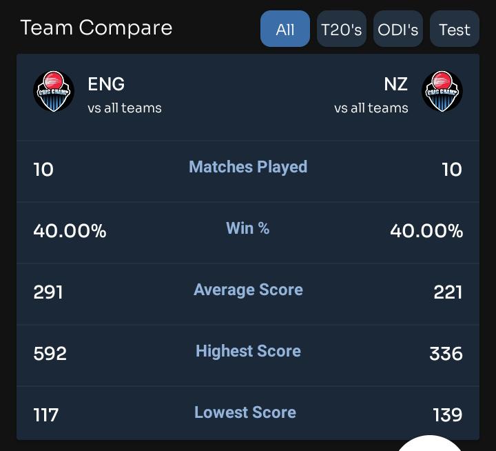 Team compare – NZ vs ENG