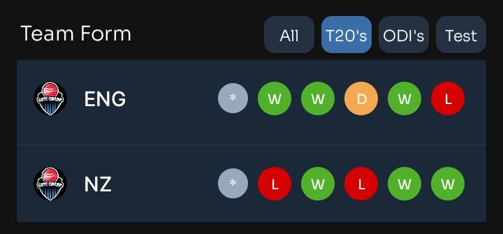 Toss and Match Prediction for Today Match