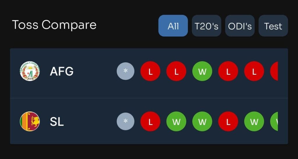Afghanistan vs Srilanka match and Toss Prediction