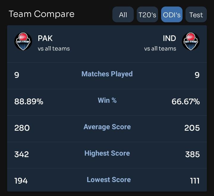 Match Teams Compare Pakistan vs India