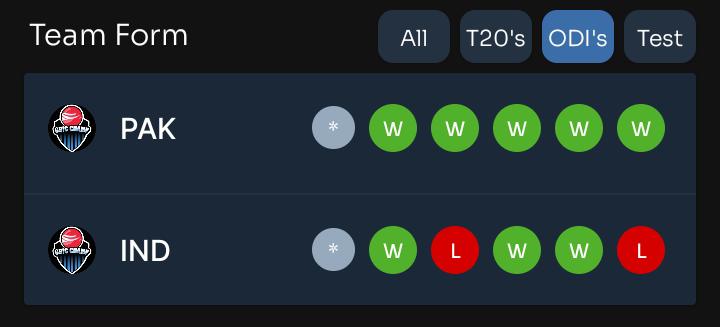 Toss and Match Prediction India vs Pakistan