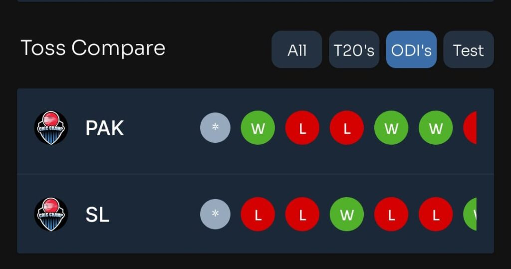 Match and Toss Prediction  Pakistan  vs Srilanka  :