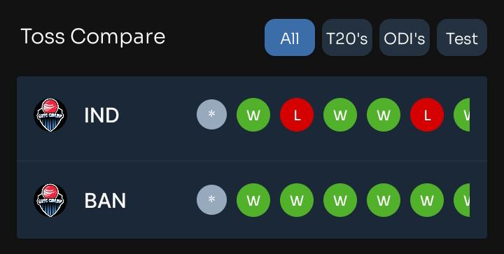 Today Cricket Match Toss Prediction :