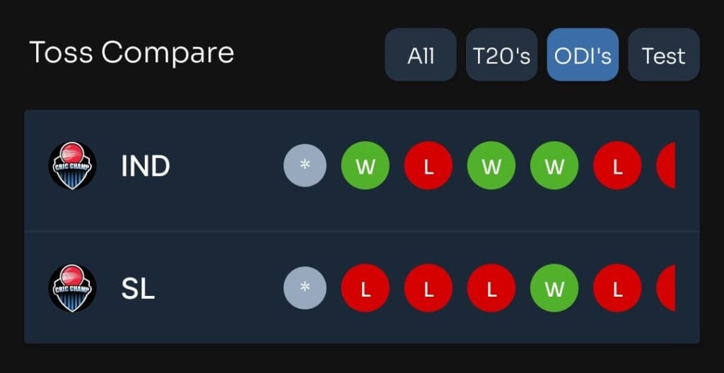 Cricket Toss Prediction