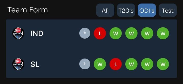 Today Match Prediction | Team Form