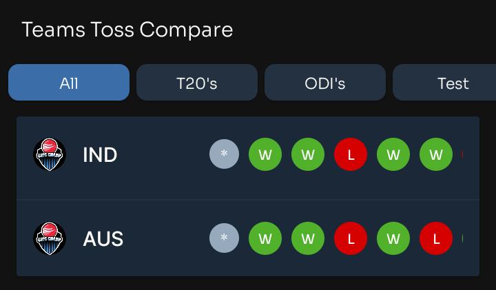 Cricket Toss Prediction: 