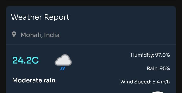 Weather Report India vs Australia  Match: