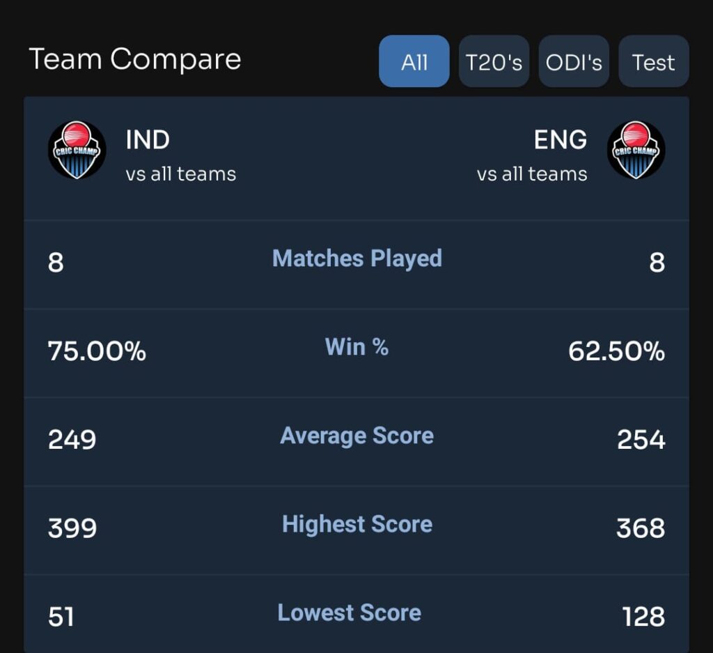 Today Match Compare  IND vs ENG 