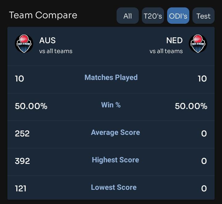 Match Compare Today Match 