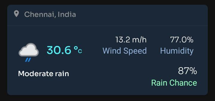 Weather Report for Today Match | IND vs AUS