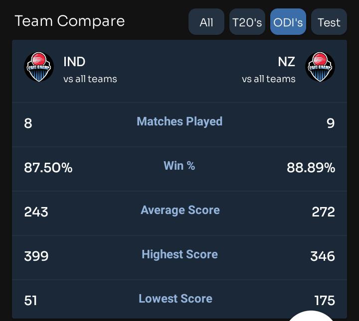 World Cup Match Compare India vs Newzealand 