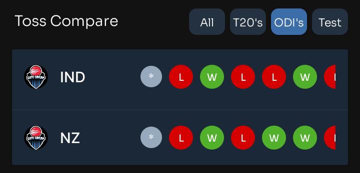 Match and Toss Prediction India vs Newzealand 