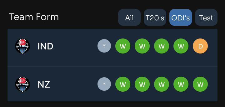 Match and Toss Prediction India vs Newzealand 