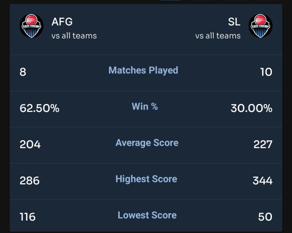 Today World Cup Match Compare 