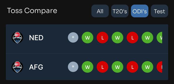Toss and Match Prediction Afganistan vs Netherlands 