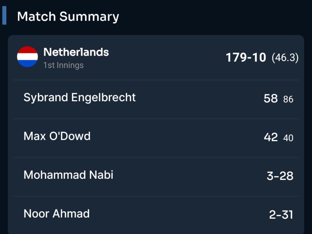 Match Summary of Netherlands  | AFG vs NED