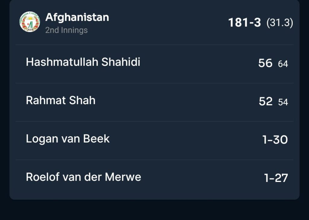 Match Summary of Afghanistan | AFG vs NED