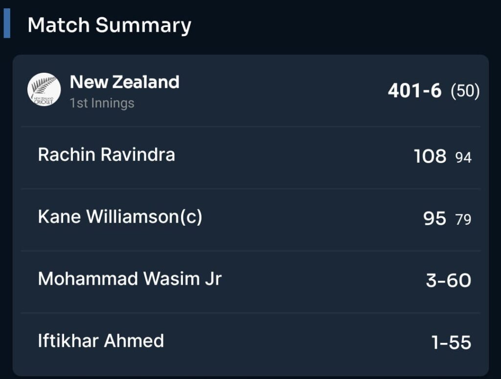 Match Summary of New zealand