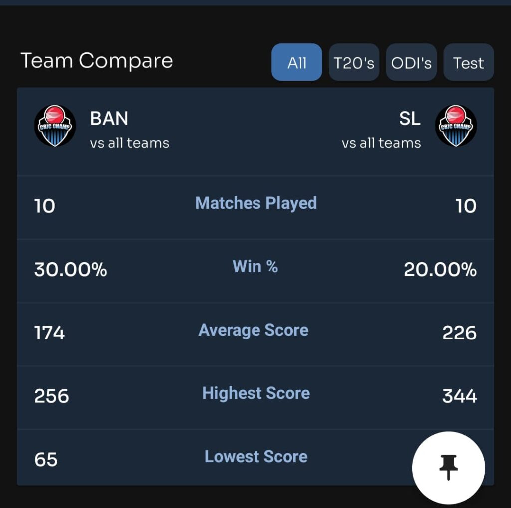 Today world cup Match Teams Compare 