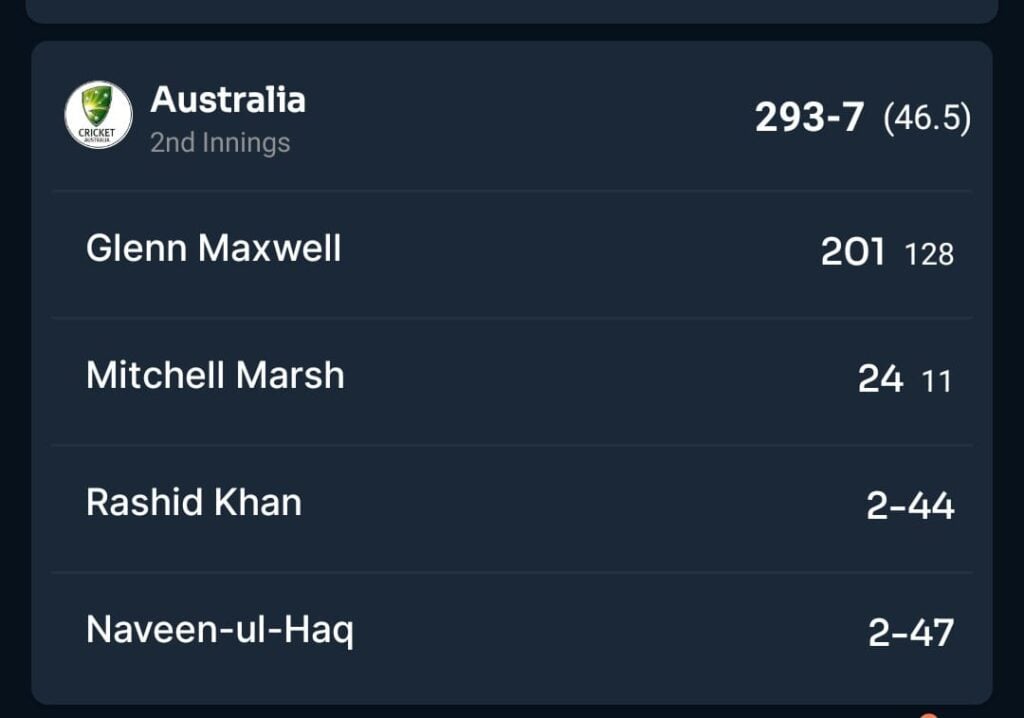 Match Summary of Australia