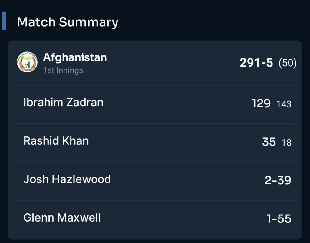 Match Summary of Afghanistan